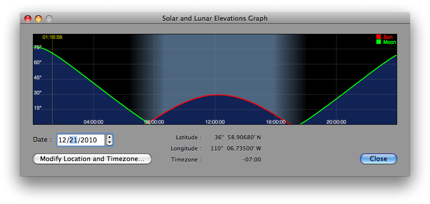 Solar Lunar Elevation Graph Window