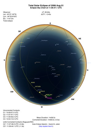 Sky Chart PDF