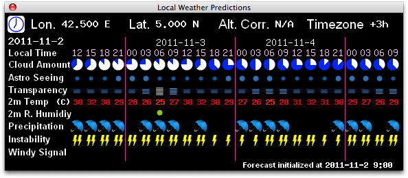 Mercury Venus Transit Maestro Sample Screenshot Local Weather Predictions