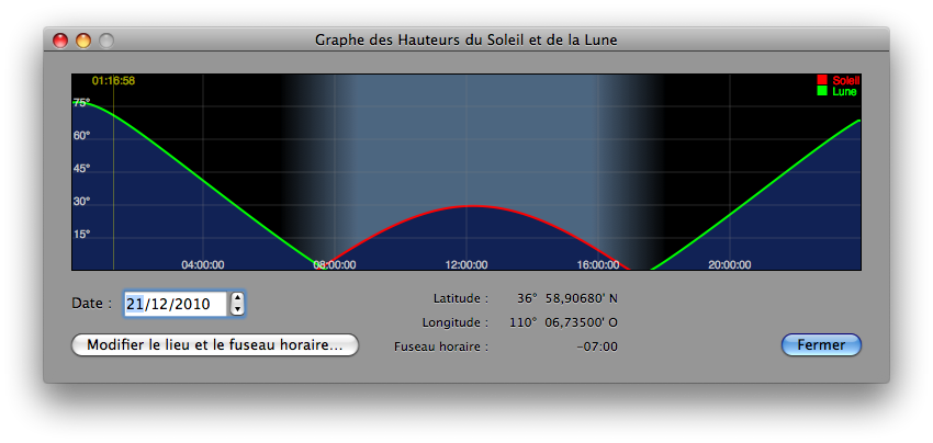 Fenêtre Graphe Hauteur Soleil Lune