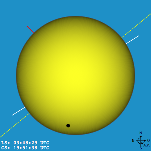 Schéma Soleil Planète Passage