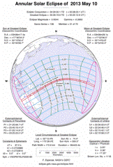 Annular Eclipse 2013