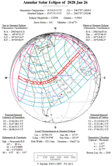 Annular Eclipse 2028