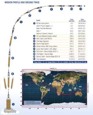 Diagram Mission Profile Ground Trace Orion EFT-1