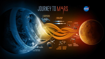 Voyage Vers Mars