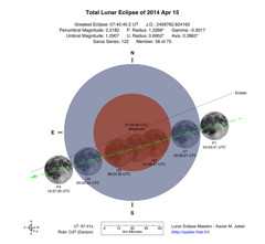 Lunar Eclipse Diagram April 2014