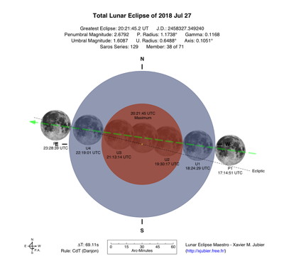 Lunar Eclipse Diagram 2018