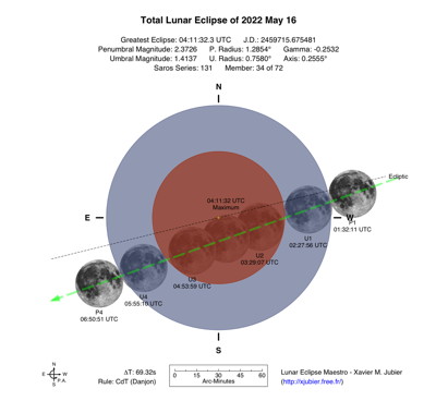 Lunar Eclipse Diagram 2022