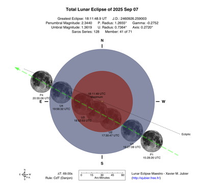 Lunar Eclipse Diagram September 2025