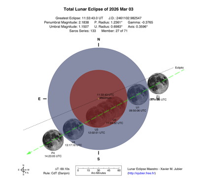 Lunar Eclipse Diagram March 2026