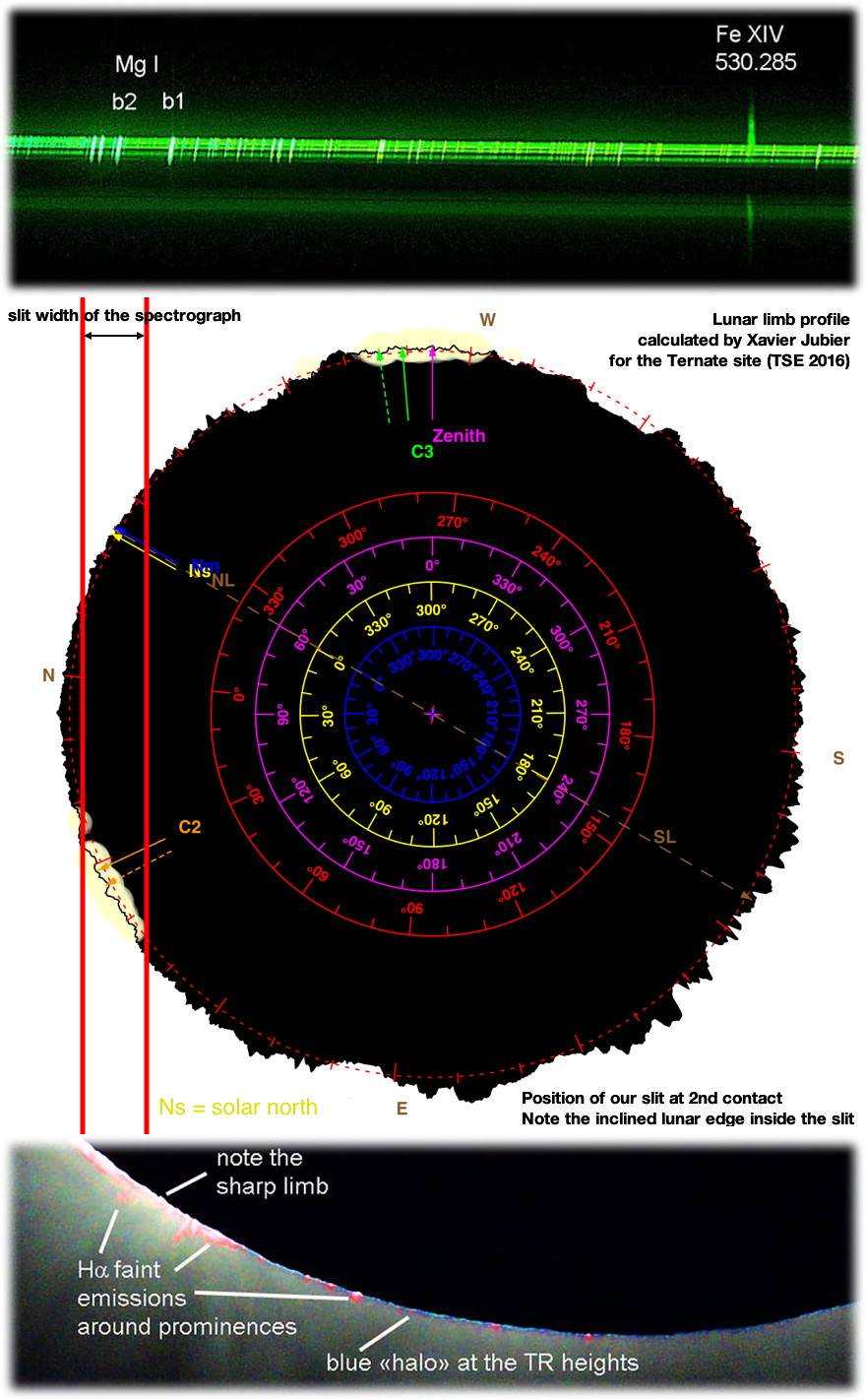 Eclipse Totale Soleil 2016 Ternate Spectre Low FIP Raie Emission Verte FeXIV Continuum Couronne Cyril Bazin Jaime Vilinga Moluques Nord Maluku Utara Indonésie