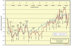 Couverture Nuageuse Moyenne Août Centralité Eclipse 2017