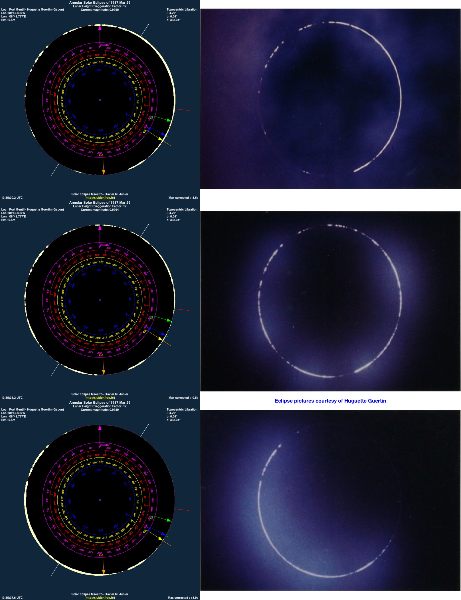 Eclipse Hybride Soleil 1987 Gabon Port Gentil Photographie Huguette Bertin Simulation Grain Baily Maestro