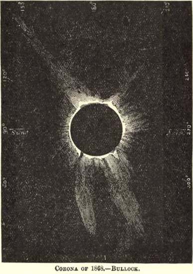 Total Solar Eclipse 1868